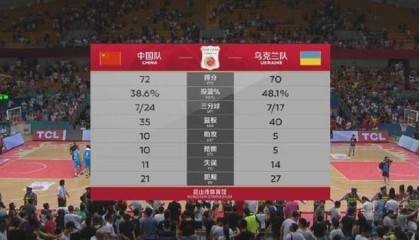 尼斯主场灯光故障,比赛中断十分钟后恢复