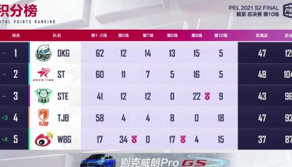 猛龙客场不敌黄蜂跌至东部第十